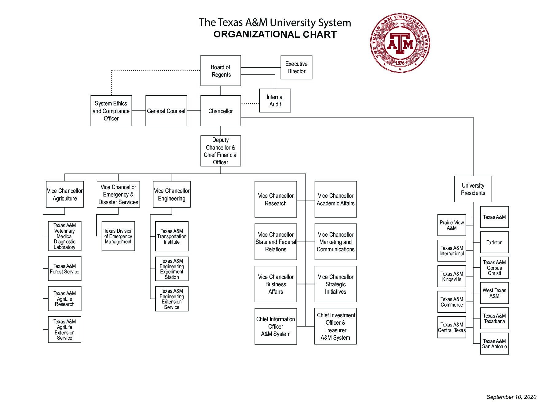 organizational-chart-for-university