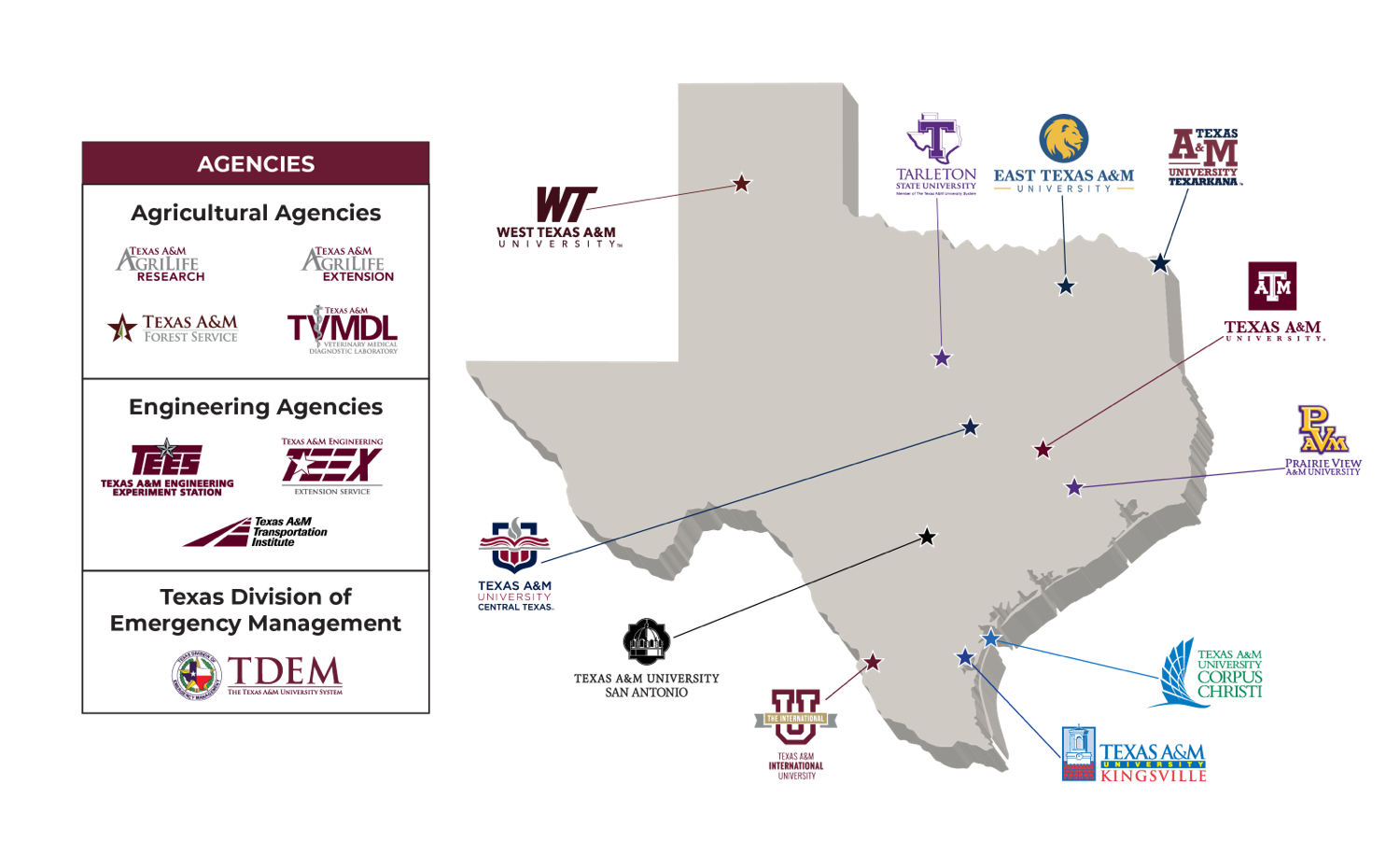 System Members Map